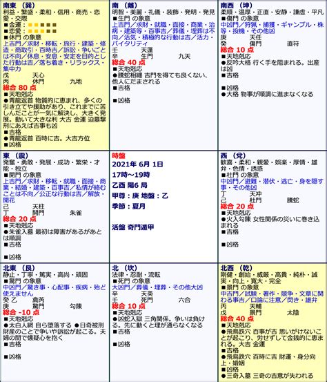 飛鳥跌穴|「開運旅」奇⾨遁甲⼊⾨ 2023年8月の吉方位 